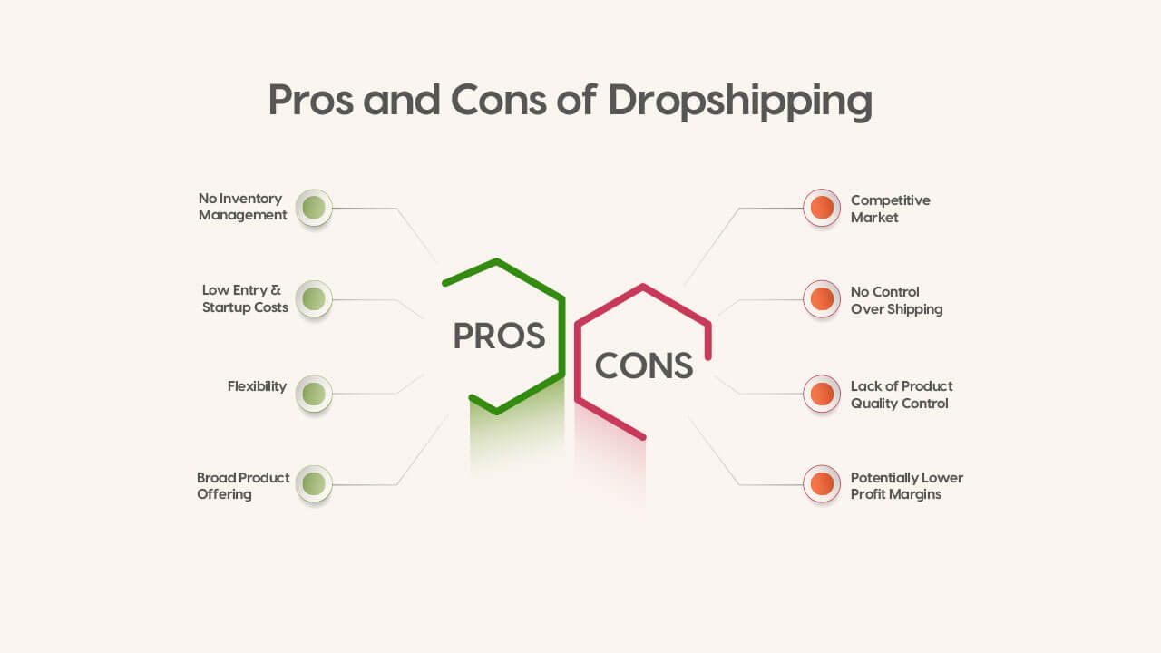 dropshipping pros and cons