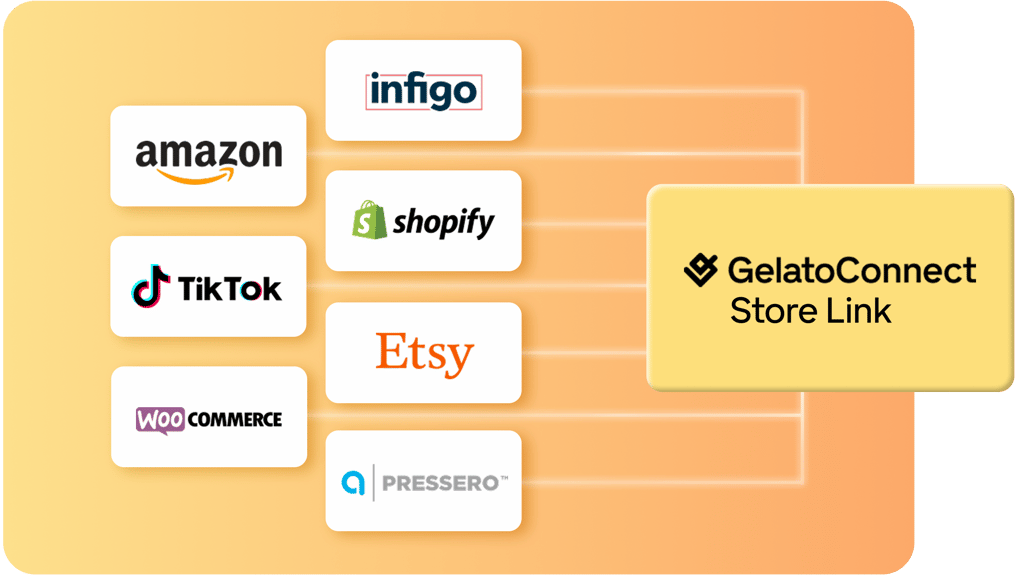 GelatoConnect – Wie Sie E-Commerce-Shops in Minuten per KI vernetzen